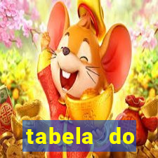 tabela do brasileirao 2015
